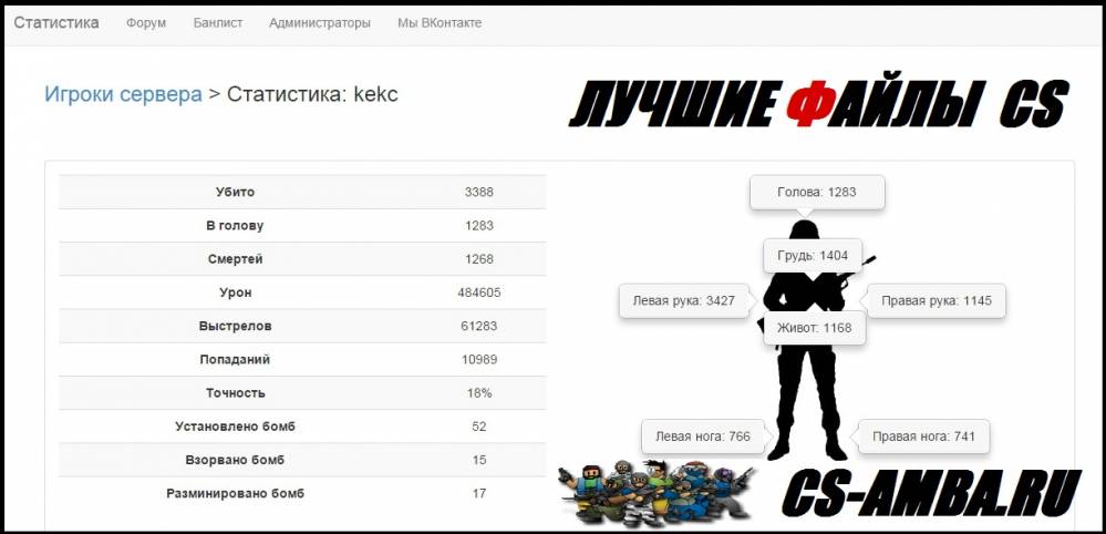 Скрипт веб-статистики Astats
