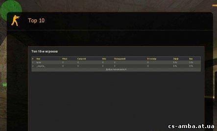 Статистика StatsX Gui