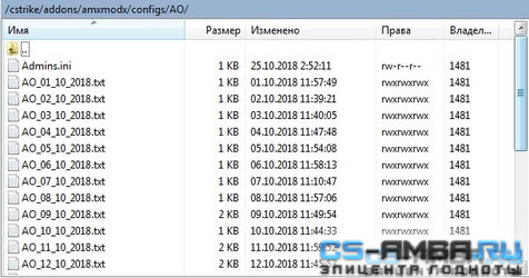 Плагин для отслеживания онлайн игроков с привилегиями